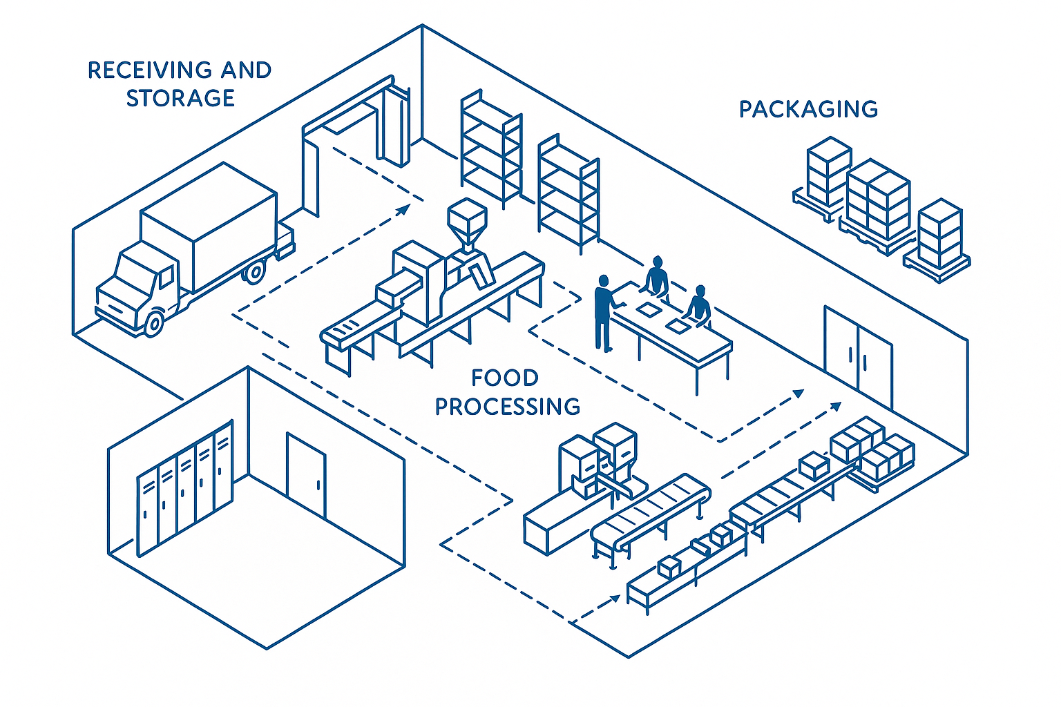 space planning space planning